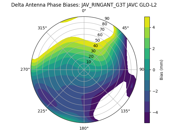 Radial JAV_RINGANT_G3T JAVC GLO-L2