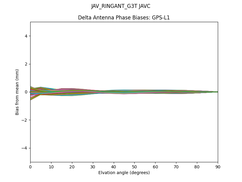 JAV_RINGANT_G3T JAVC GPS-L1