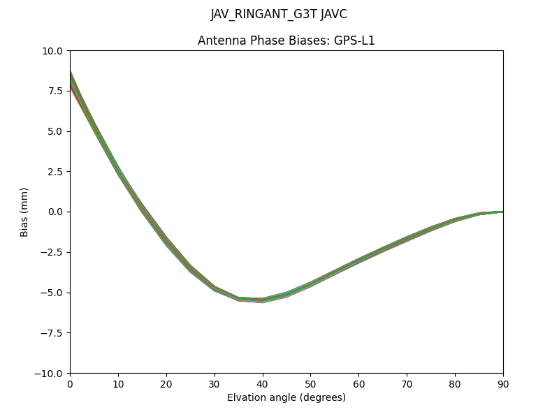 JAV_RINGANT_G3T JAVC GPS-L1