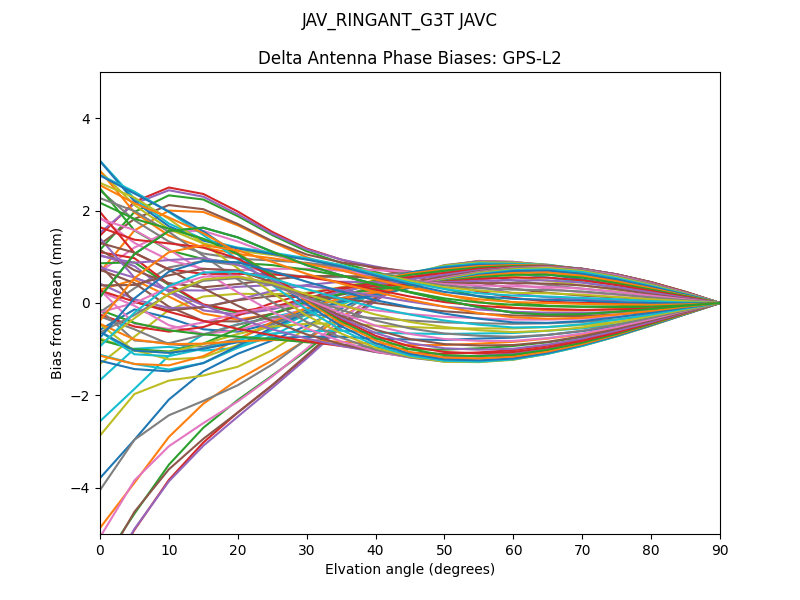 JAV_RINGANT_G3T JAVC GPS-L2