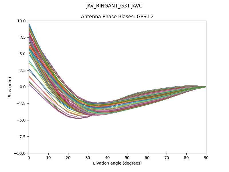 JAV_RINGANT_G3T JAVC GPS-L2