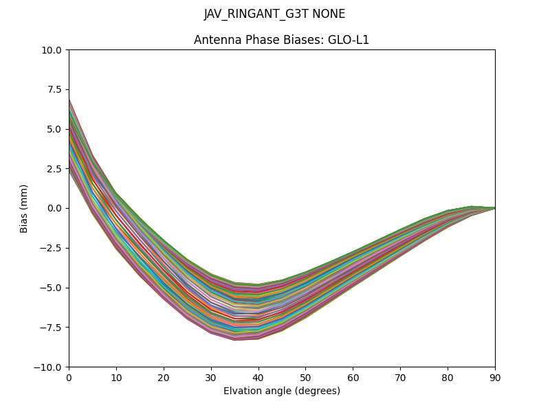 JAV_RINGANT_G3T NONE GLO-L1