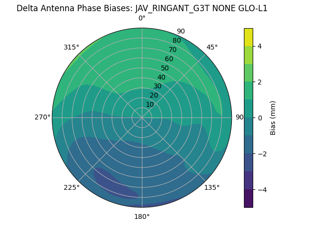 Radial JAV_RINGANT_G3T NONE GLO-L1