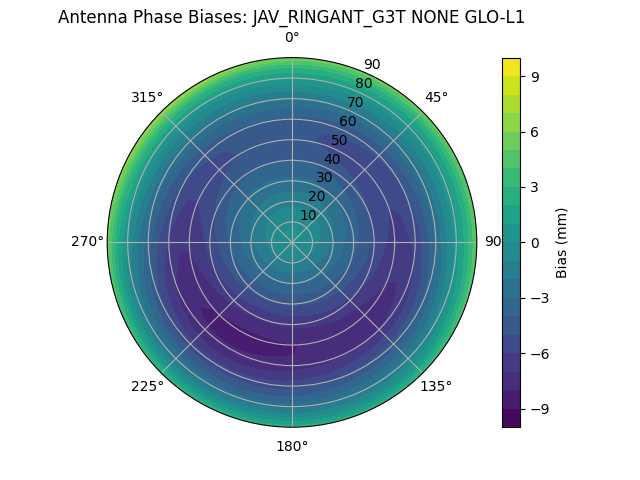 Radial JAV_RINGANT_G3T NONE GLO-L1