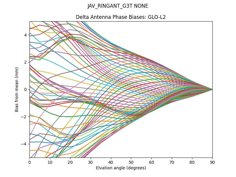 JAV_RINGANT_G3T NONE GLO-L2