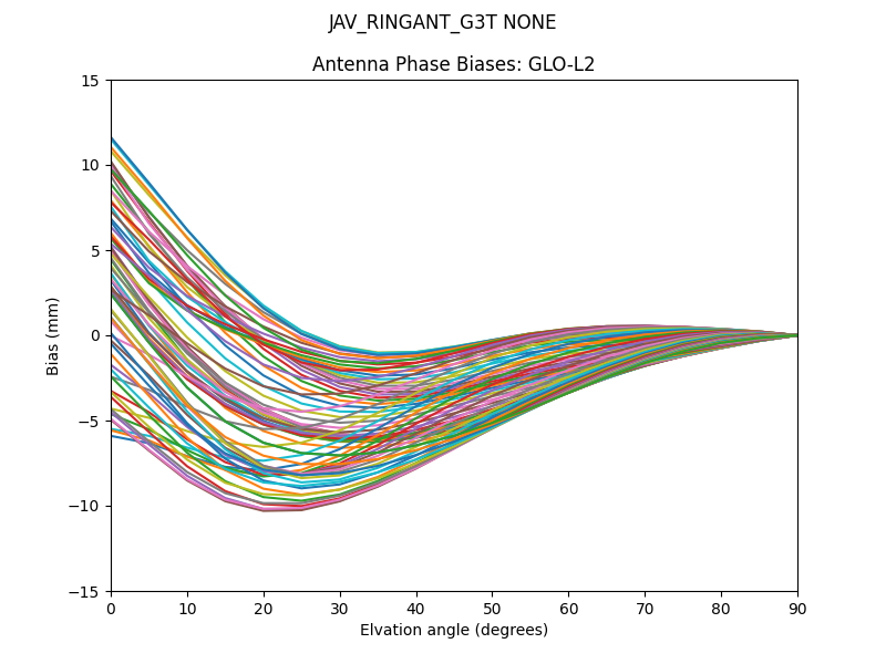 JAV_RINGANT_G3T NONE GLO-L2