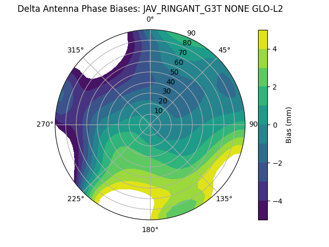 Radial JAV_RINGANT_G3T NONE GLO-L2