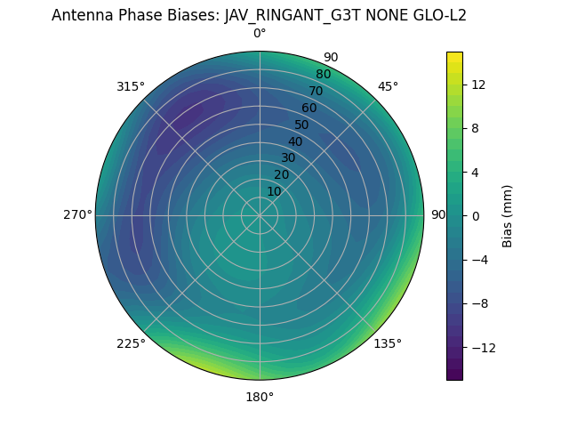Radial JAV_RINGANT_G3T NONE GLO-L2