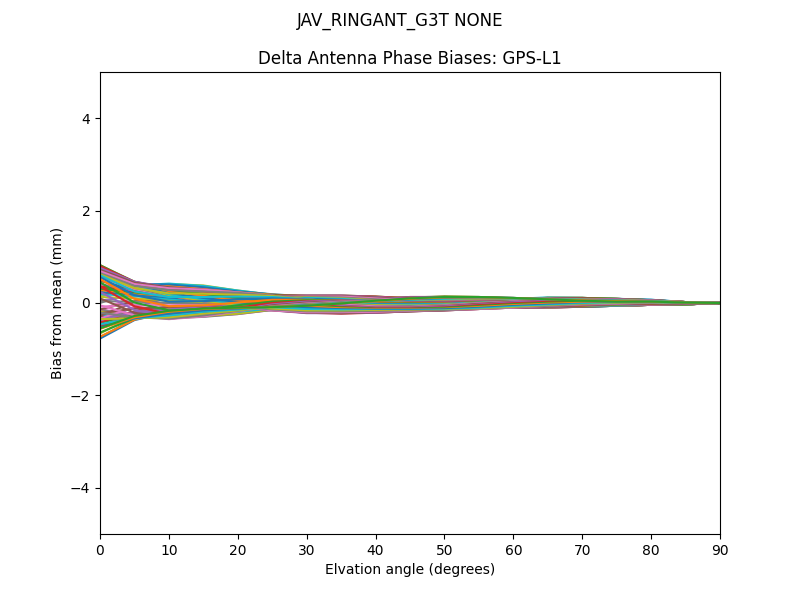 JAV_RINGANT_G3T NONE GPS-L1