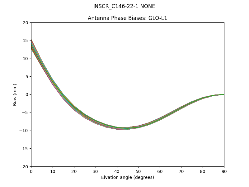 JNSCR_C146-22-1 NONE GLO-L1