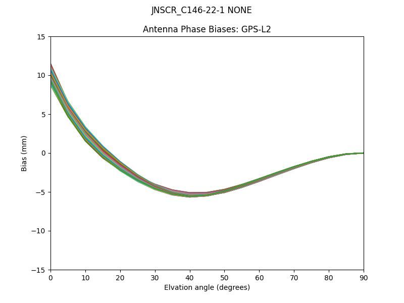 JNSCR_C146-22-1 NONE GPS-L2