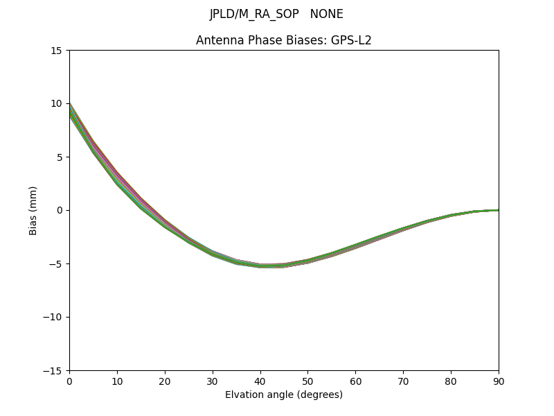 JPLD/M_RA_SOP   NONE GPS-L2
