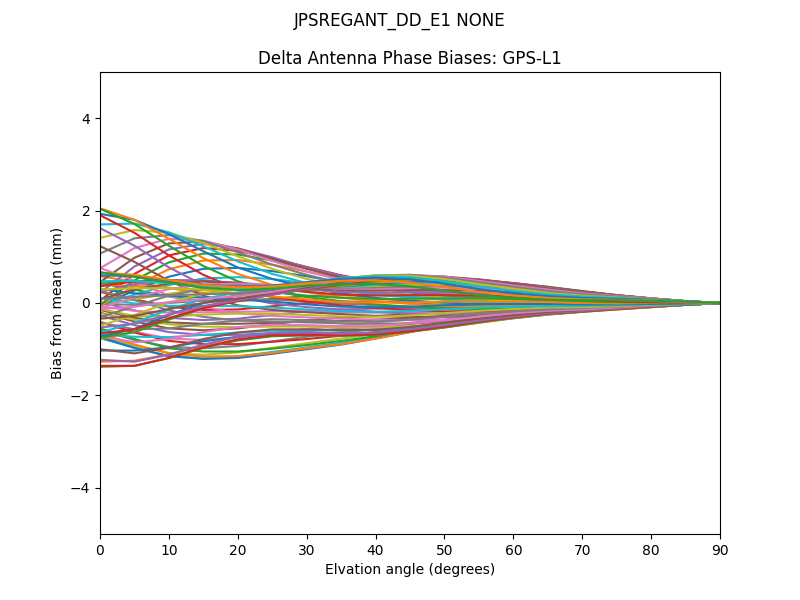 JPSREGANT_DD_E1 NONE GPS-L1