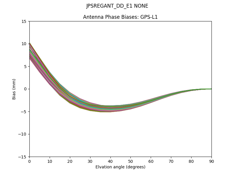 JPSREGANT_DD_E1 NONE GPS-L1