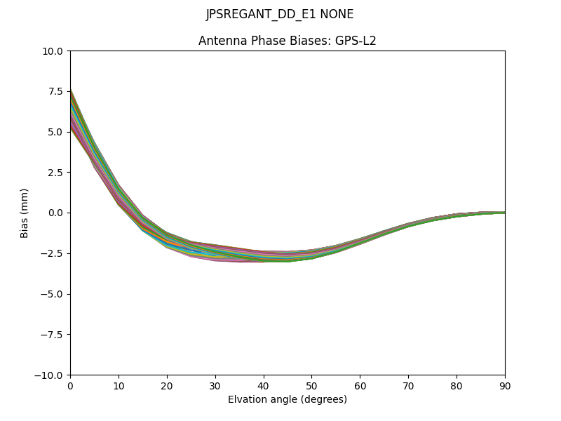 JPSREGANT_DD_E1 NONE GPS-L2