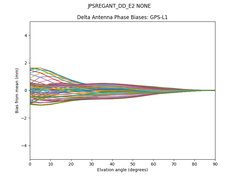 JPSREGANT_DD_E2 NONE GPS-L1