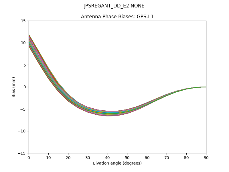 JPSREGANT_DD_E2 NONE GPS-L1