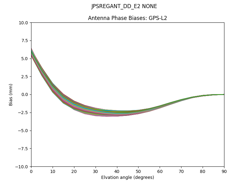 JPSREGANT_DD_E2 NONE GPS-L2