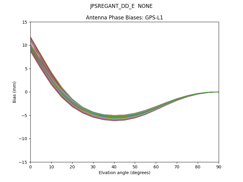 JPSREGANT_DD_E  NONE GPS-L1