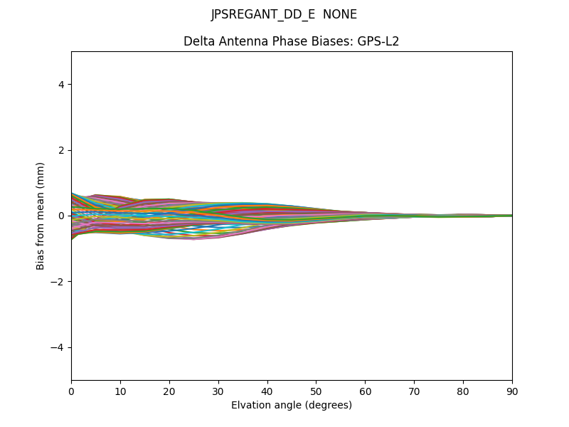 JPSREGANT_DD_E  NONE GPS-L2