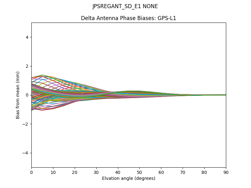 JPSREGANT_SD_E1 NONE GPS-L1