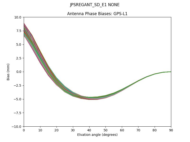 JPSREGANT_SD_E1 NONE GPS-L1