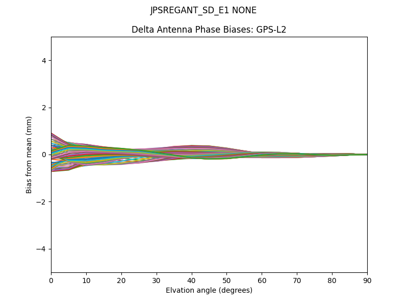 JPSREGANT_SD_E1 NONE GPS-L2