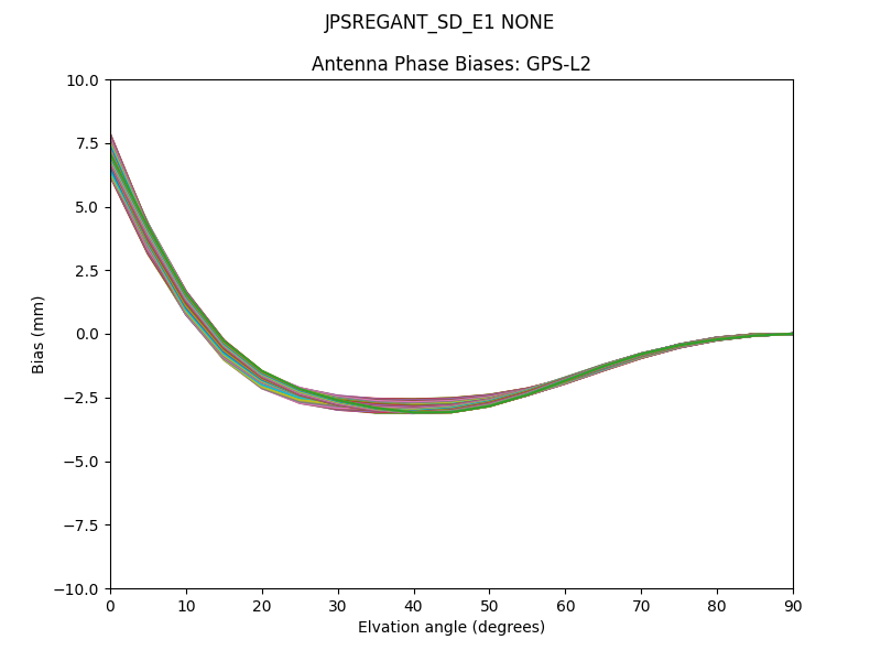 JPSREGANT_SD_E1 NONE GPS-L2