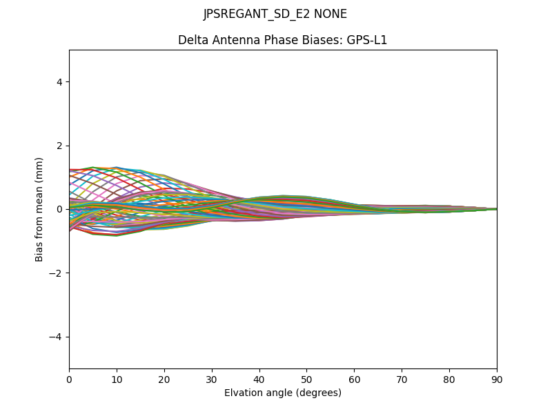 JPSREGANT_SD_E2 NONE GPS-L1