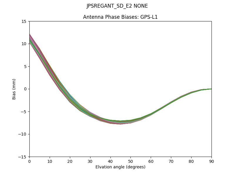 JPSREGANT_SD_E2 NONE GPS-L1