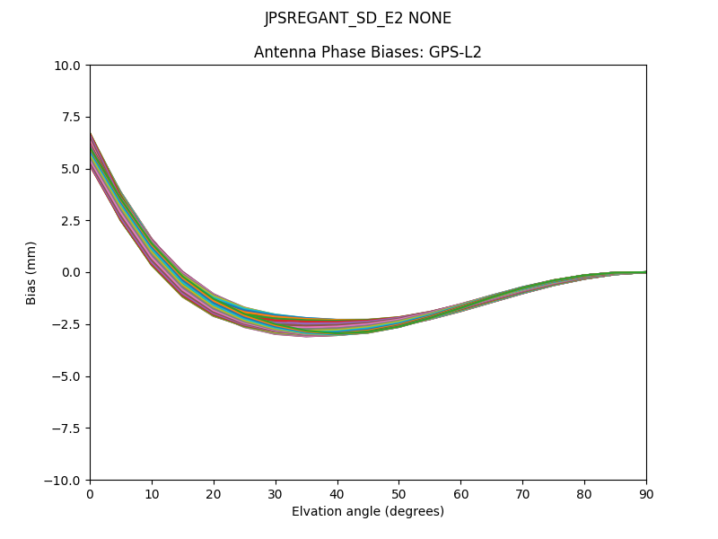 JPSREGANT_SD_E2 NONE GPS-L2