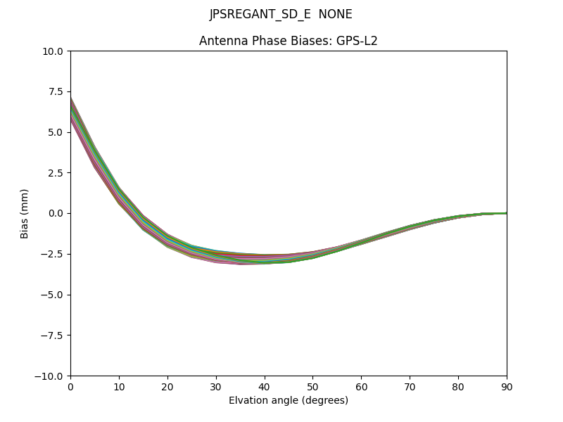 JPSREGANT_SD_E  NONE GPS-L2