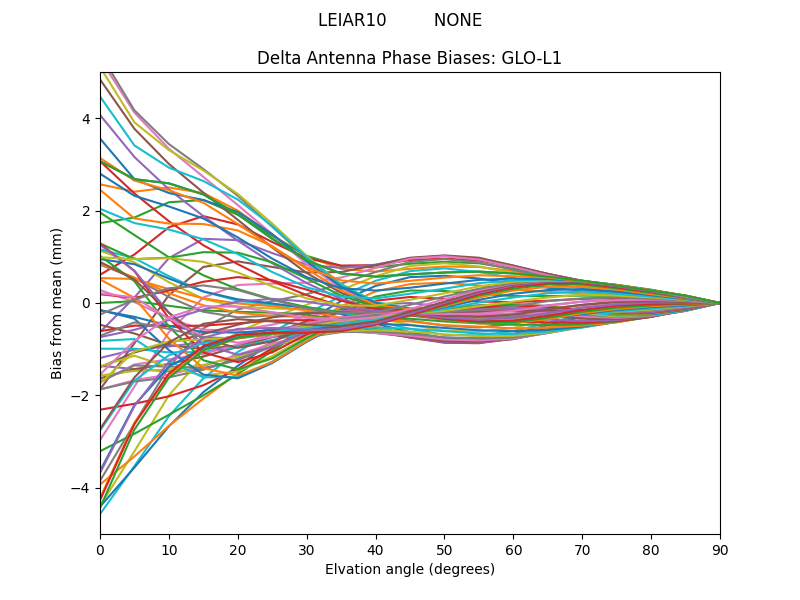 LEIAR10         NONE GLO-L1