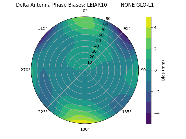 Radial LEIAR10         NONE GLO-L1
