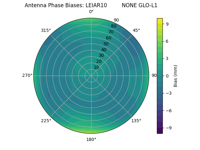 Radial LEIAR10         NONE GLO-L1