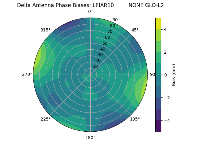 Radial LEIAR10         NONE GLO-L2