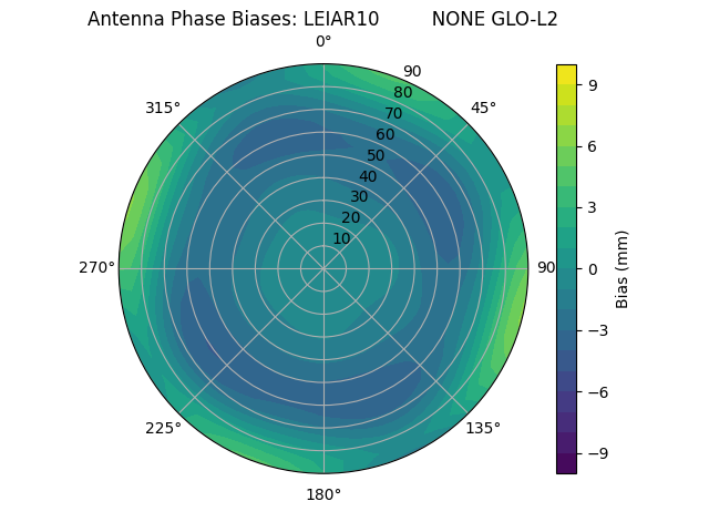 Radial LEIAR10         NONE GLO-L2