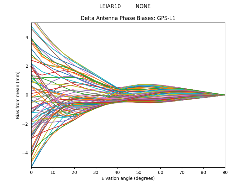 LEIAR10         NONE GPS-L1