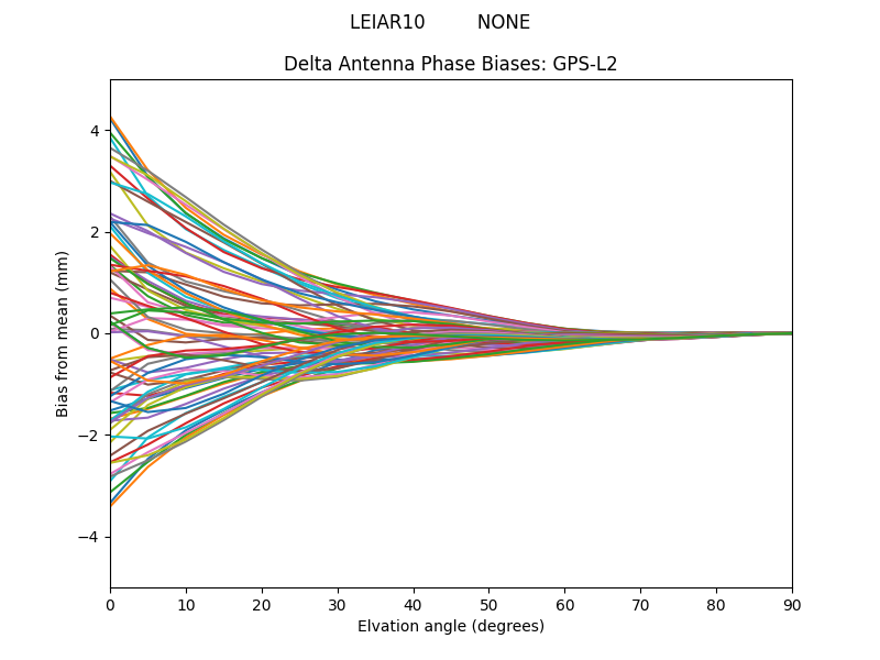 LEIAR10         NONE GPS-L2