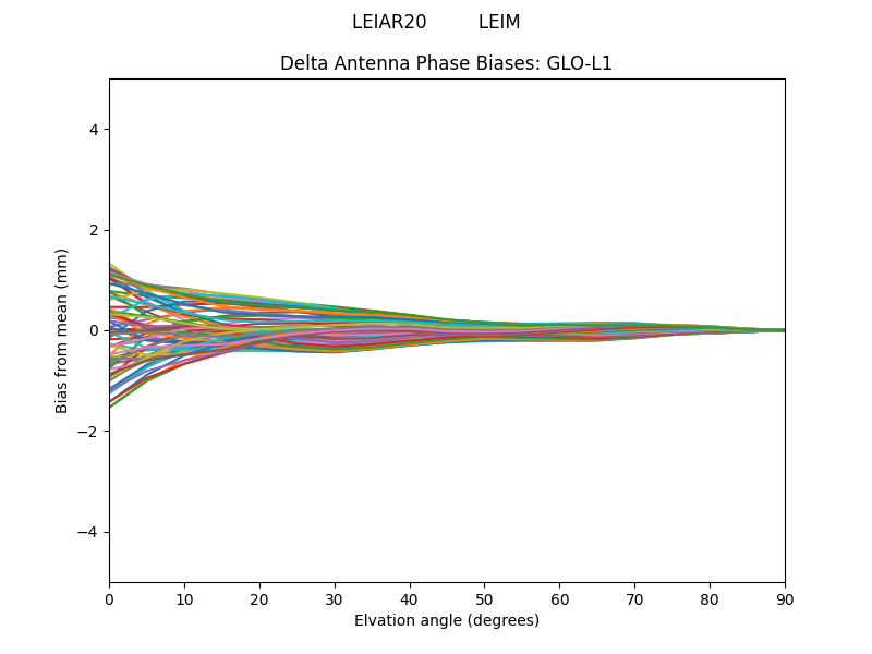 LEIAR20         LEIM GLO-L1