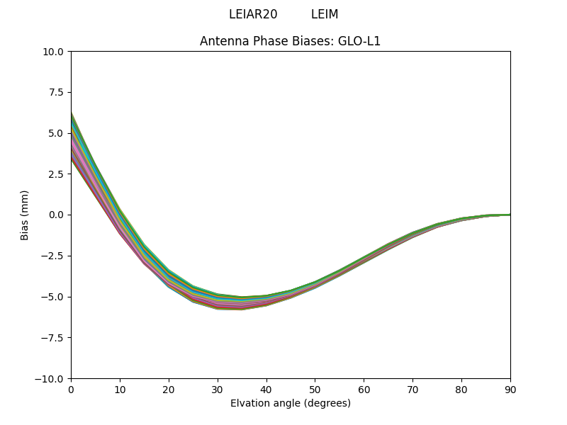 LEIAR20         LEIM GLO-L1