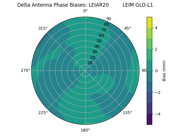 Radial LEIAR20         LEIM GLO-L1
