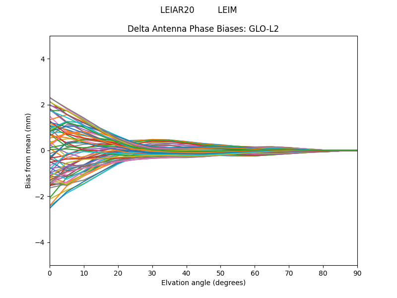 LEIAR20         LEIM GLO-L2