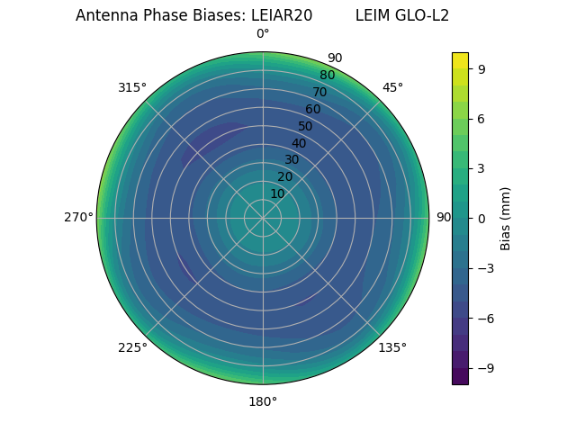 Radial LEIAR20         LEIM GLO-L2
