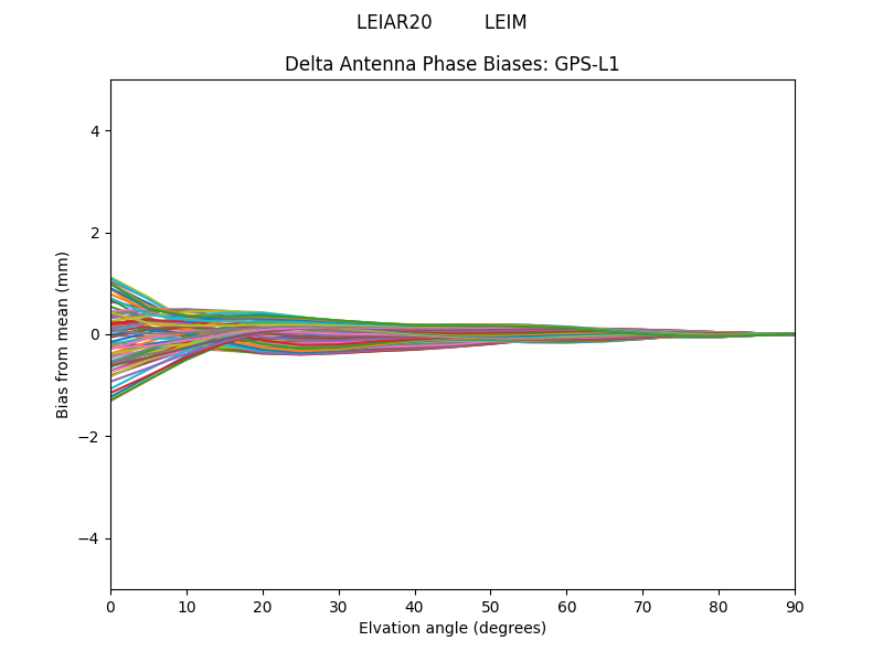 LEIAR20         LEIM GPS-L1
