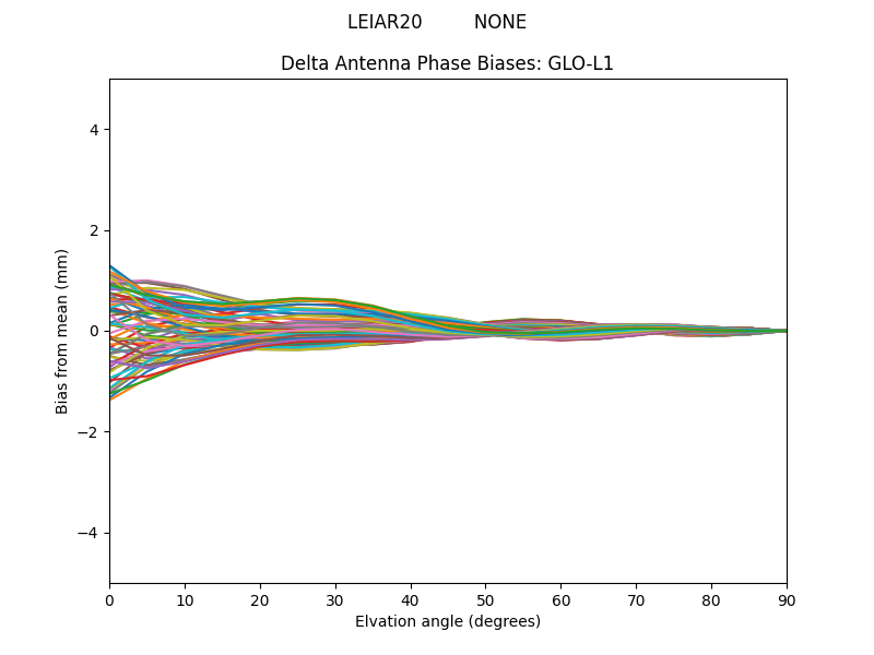 LEIAR20         NONE GLO-L1