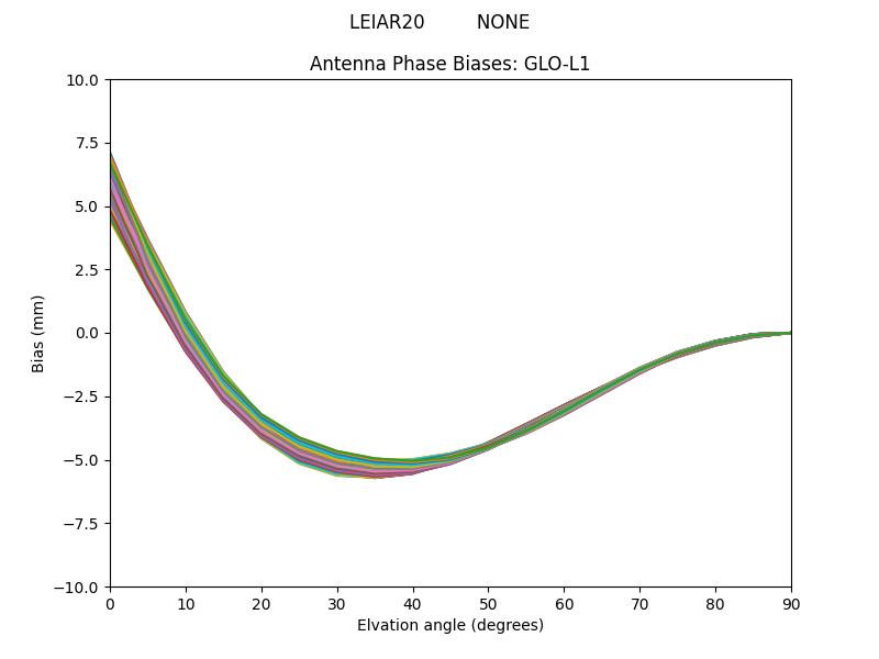 LEIAR20         NONE GLO-L1