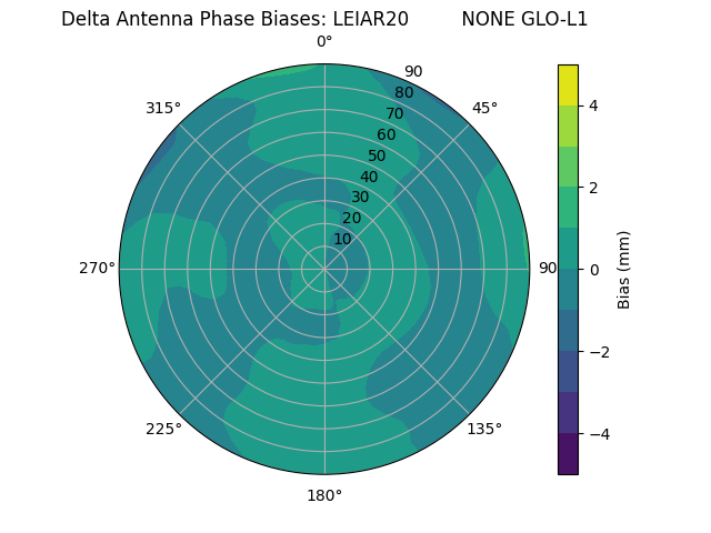 Radial LEIAR20         NONE GLO-L1