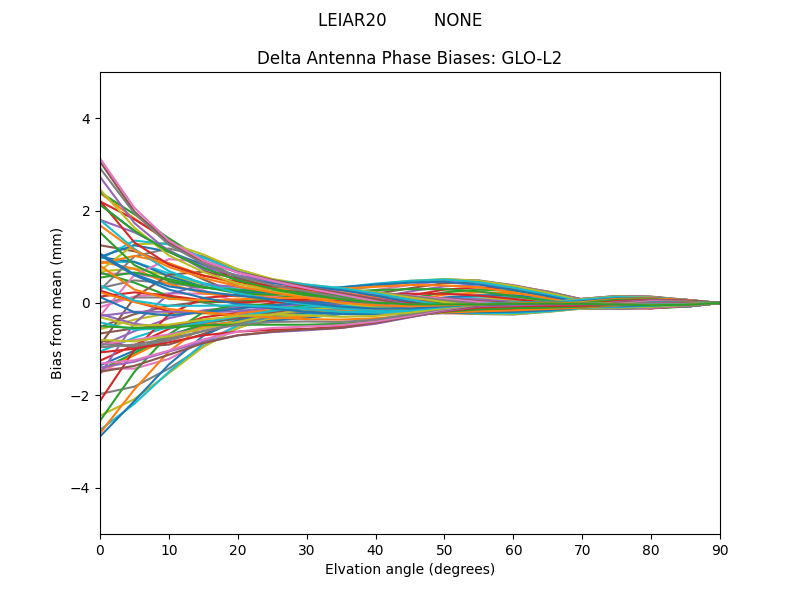 LEIAR20         NONE GLO-L2