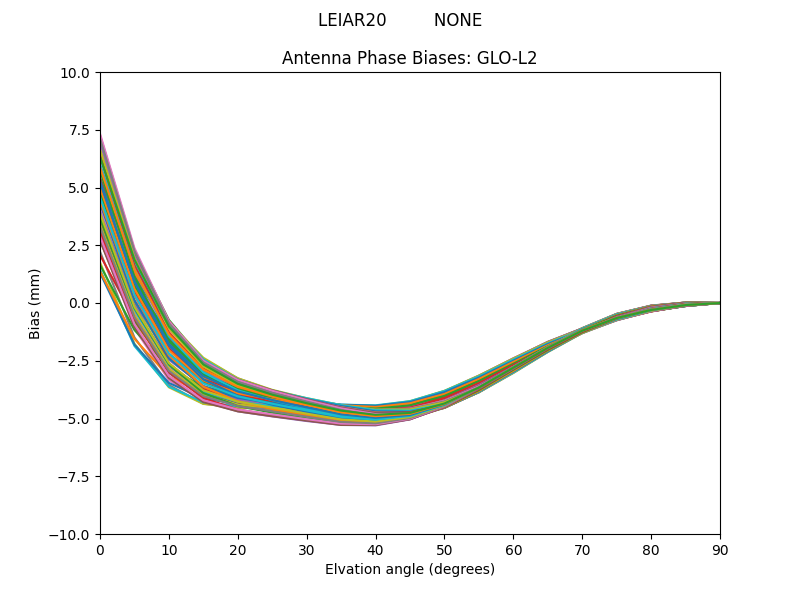 LEIAR20         NONE GLO-L2